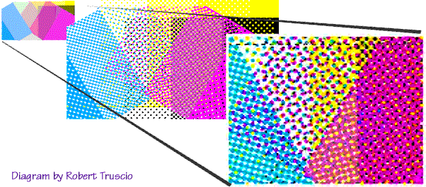 Color Dots